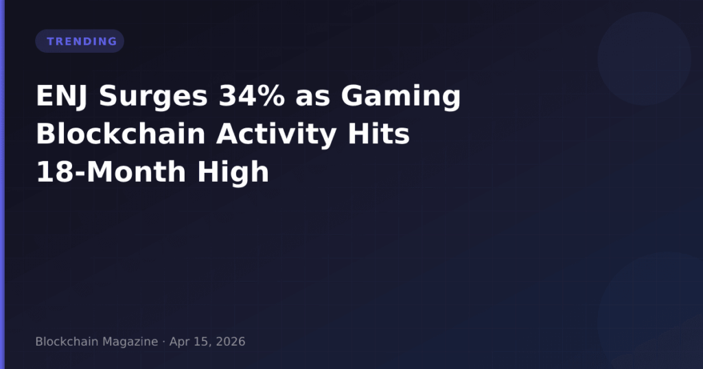 ENJ Surges 34% as Gaming Blockchain Activity Hits 18-Month High