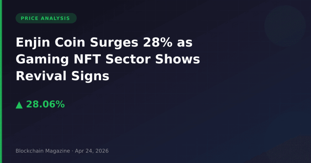 Enjin Coin Surges 28% as Gaming NFT Sector Shows Revival Signs