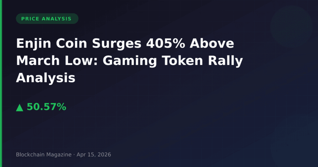 Enjin Coin Surges 405% Above March Low: Gaming Token Rally Analysis