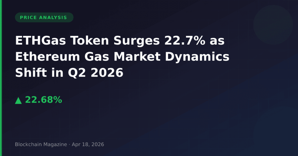 ETHGas Token Surges 22.7% as Ethereum Gas Market Dynamics Shift in Q2 2026