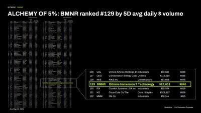 MBitmine Immersion Technologies Reports ETH Holdings of 5.078M Tokens, Total Assets at $13.3B 5 image3 Bitmine ALCHEMY 1777294205weltyDYcnH