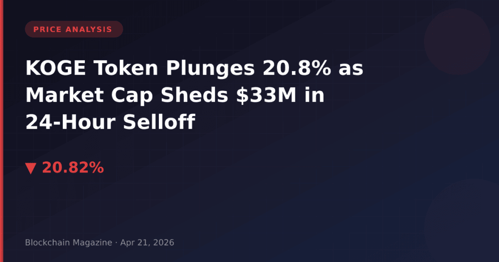 KOGE Token Plunges 20.8% as Market Cap Sheds $33M in 24-Hour Selloff