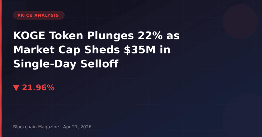KOGE Token Plunges 22% as Market Cap Sheds $35M in Single-Day Selloff