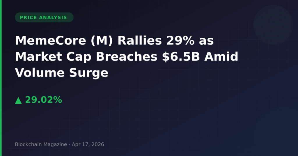 MemeCore (M) Rallies 29% as Market Cap Breaches $6.5B Amid Volume Surge