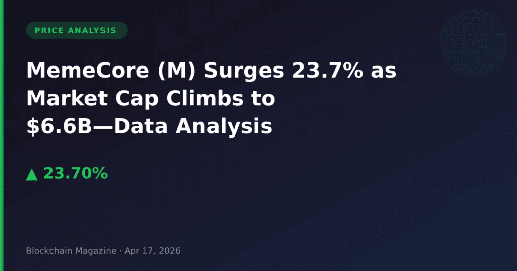 MemeCore (M) Surges 23.7% as Market Cap Climbs to $6.6B—Data Analysis