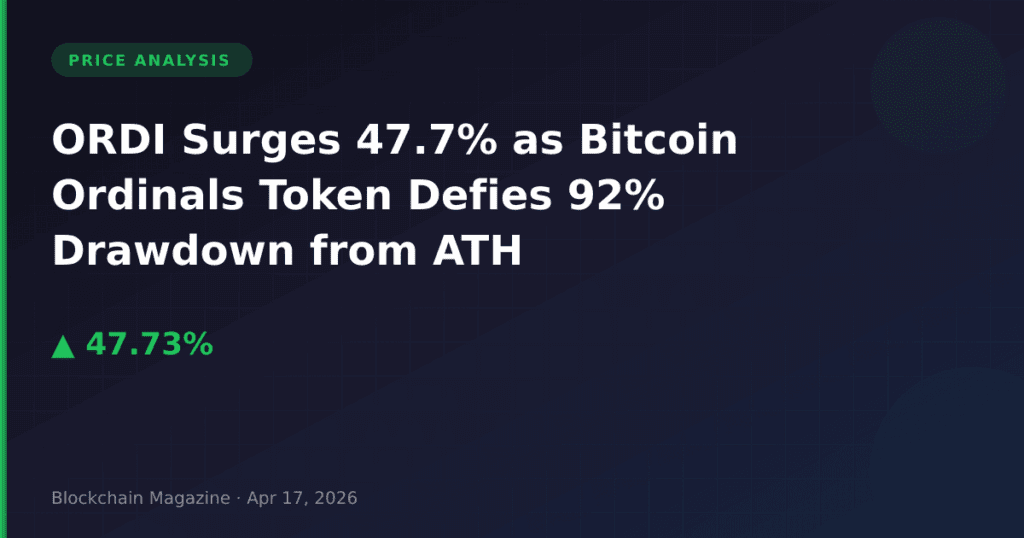 ORDI Surges 47.7% as Bitcoin Ordinals Token Defies 92% Drawdown from ATH