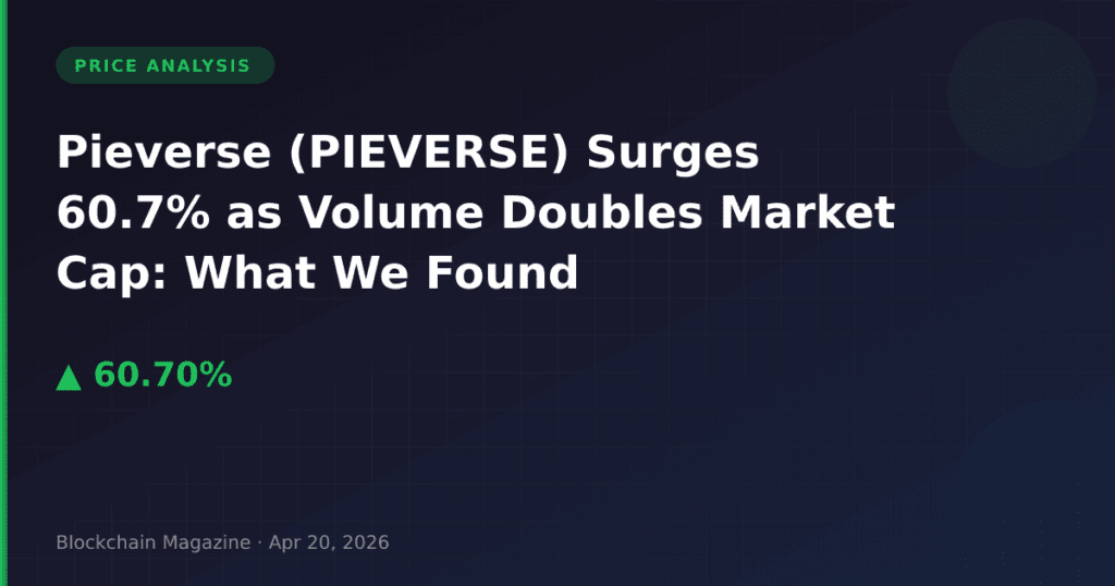 Pieverse (PIEVERSE) Surges 60.7% as Volume Doubles Market Cap: What We Found