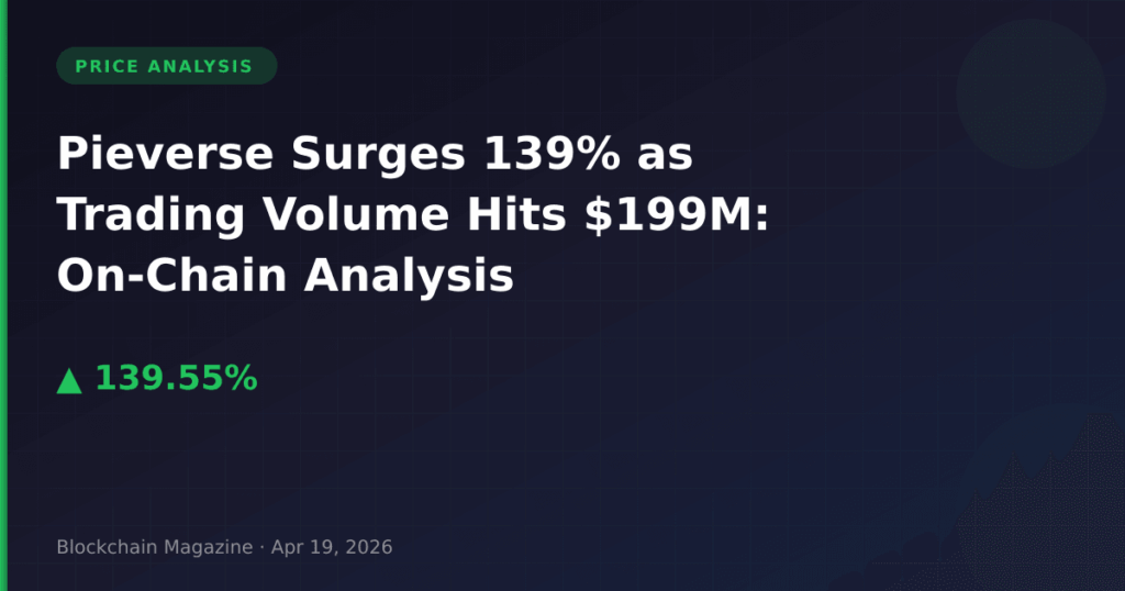 Pieverse Surges 139% as Trading Volume Hits $199M: On-Chain Analysis