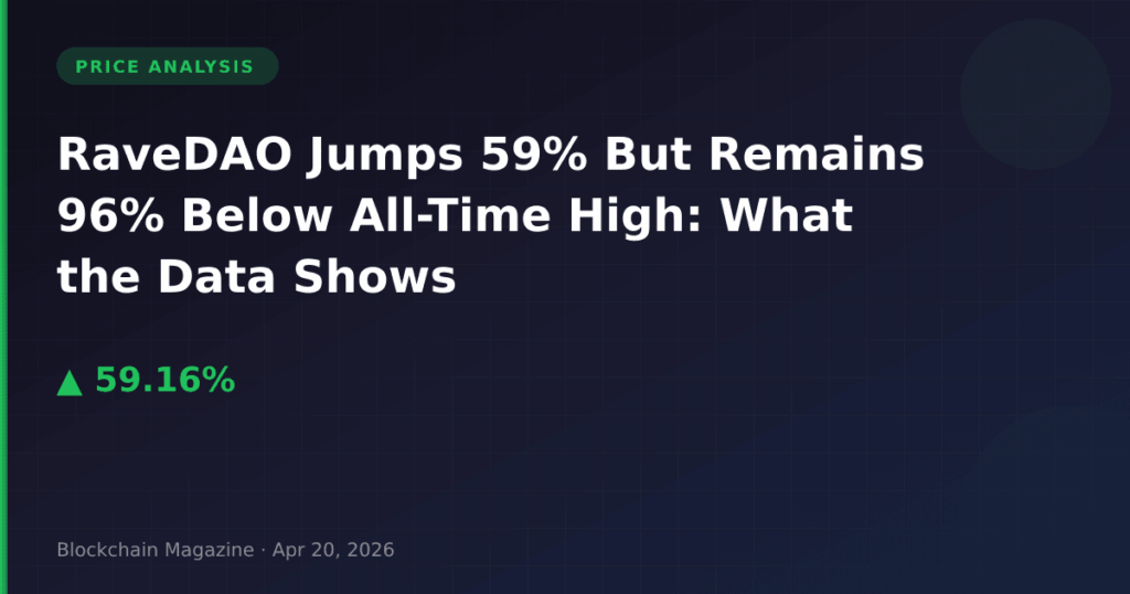 RaveDAO Jumps 59% But Remains 96% Below All-Time High: What the Data Shows