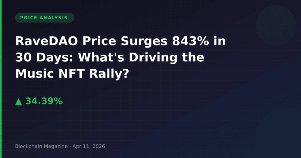 RaveDAO Price Surges 843% in 30 Days: What’s Driving the Music NFT Rally?
