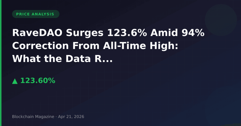 RaveDAO Surges 123.6% Amid 94% Correction From All-Time High: What the Data Reveals