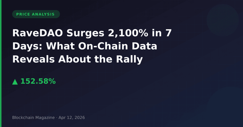 RaveDAO Surges 2,100% in 7 Days: What On-Chain Data Reveals About the Rally