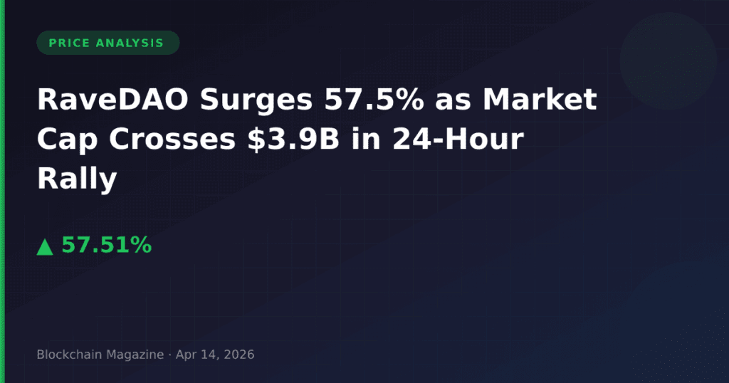 RaveDAO Surges 57.5% as Market Cap Crosses $3.9B in 24-Hour Rally