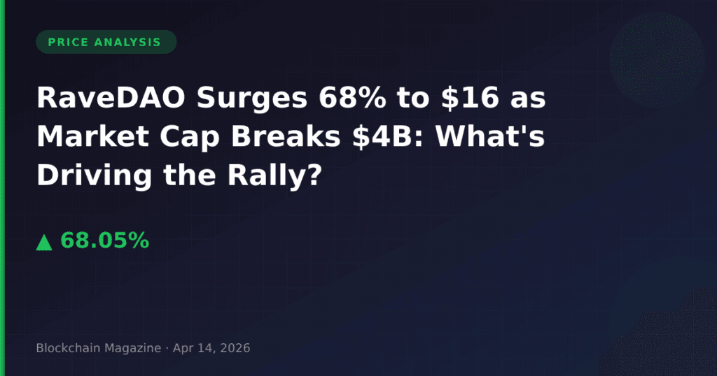 RaveDAO Surges 68% to $16 as Market Cap Breaks $4B: What’s Driving the Rally?