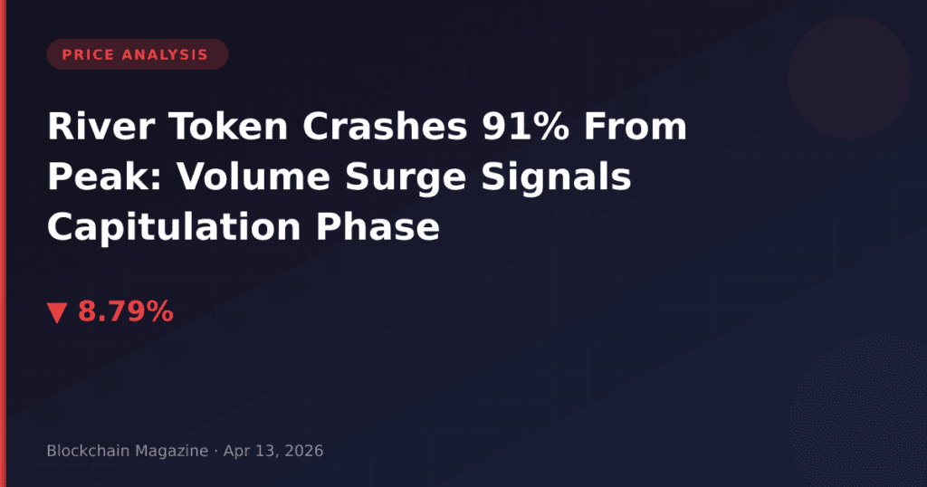 River Token Crashes 91% From Peak: Volume Surge Signals Capitulation Phase