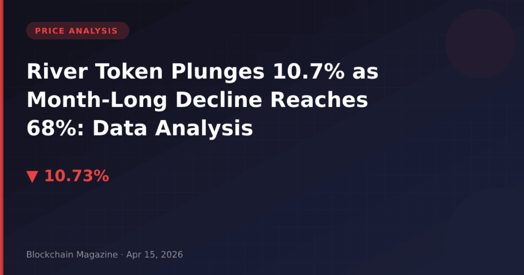River Token Plunges 10.7% as Month-Long Decline Reaches 68%: Data Analysis