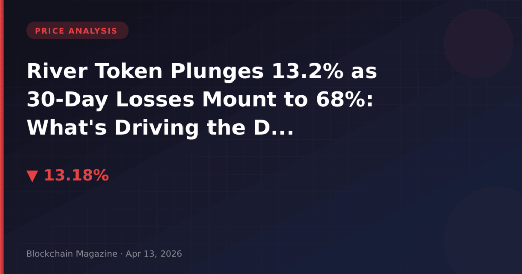 River Token Plunges 13.2% as 30-Day Losses Mount to 68%: What’s Driving the Decline