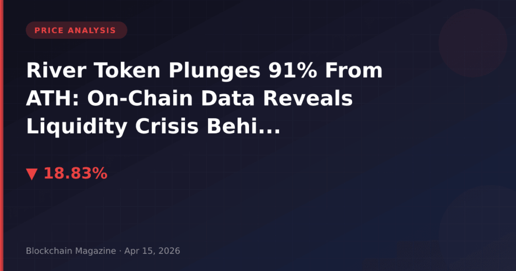River Token Plunges 91% From ATH: On-Chain Data Reveals Liquidity Crisis Behind 18.8% Daily Drop