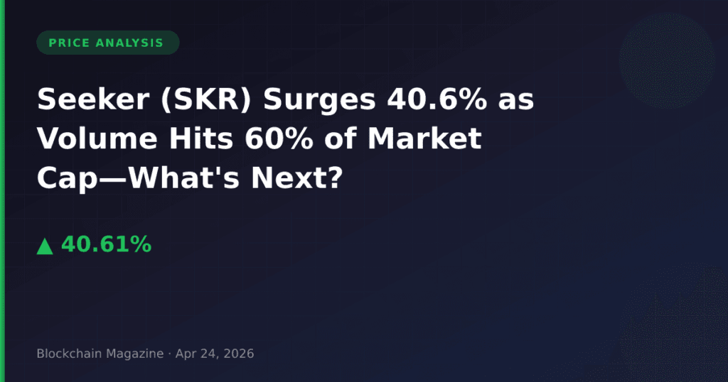 Seeker (SKR) Surges 40.6% as Volume Hits 60% of Market Cap—What’s Next?