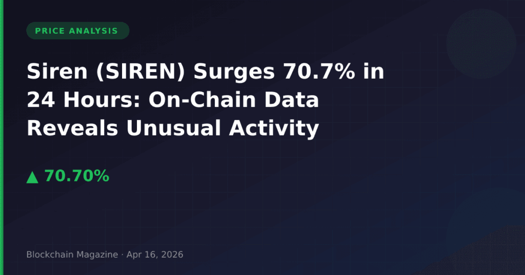 Siren (SIREN) Surges 70.7% in 24 Hours: On-Chain Data Reveals Unusual Activity