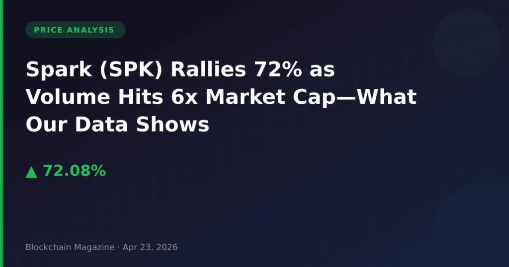 Spark (SPK) Rallies 72% as Volume Hits 6x Market Cap—What Our Data Shows