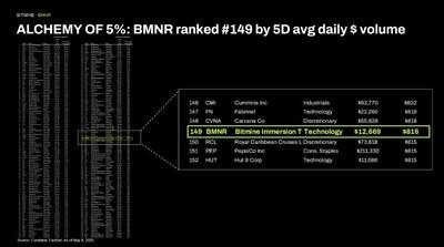Bitmine Immersion Technologies (BMNR) Announces ETH Holdings Reach 5.21 Million Tokens, and Total Crypto and Total Cash Holdings of $13.4 Billion 8 5 1778503505MjzawiZuYw