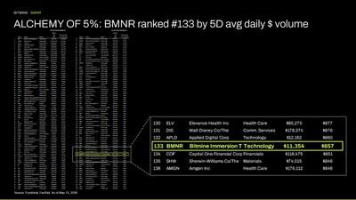 Bitmine Immersion Technologies (BMNR) Announces ETH Holdings Reach 5.28 Million Tokens, and Total Crypto and Total Cash Holdings of $12.6 Billion 5