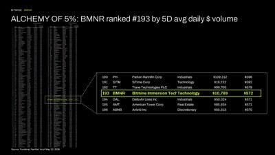 Bitmine Immersion Technologies (BMNR) Announces ETH Holdings Reach 5.39 Million Tokens, and Total Crypto and Total Cash Holdings of $12.3 Billion 4 Bitmine Immersion Technologies Inc Image 1779799804EURuDOvW2S
