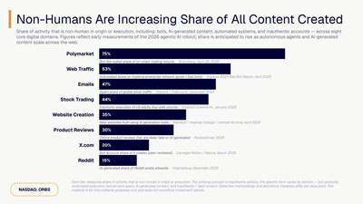 Eightco Holdings Inc. Updates Strategic Exposure Across AI, Digital Identity, Creator Economy 4 Eightco Holdings Content Creation Infographic 1778676605l9M1C8yfjS