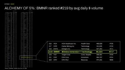 Bitmine Reports 5.67M ETH Holdings, Total Assets Reach $10.7B 5
