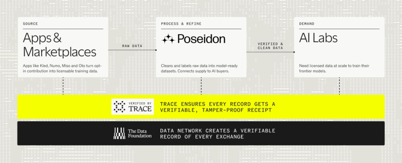 The DATA Foundation Launches to Tackle AI’s Multi-Billion Dollar Training Data Bottleneck 3 4UFYf0F 1782403026i2Od1DYnkT