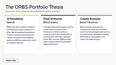 Eightco Holdings (NASDAQ: ORBS) Reports Total Holdings of Approximately $436 Million, Includes OpenAI, Beast Industries, More Than 16,000 ETH and Over 283 Million WLD Tokens 4 Eightco Holdings NASDAQ ORBS