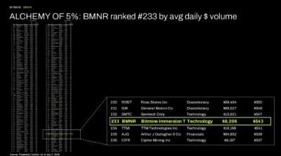 Bitmine Immersion Technologies (BMNR) Announces Total Crypto and Cash Holdings Top $11.1 Billion Now 6 3 Bitmine ALCHEMY 1783341904vZgswLttKa