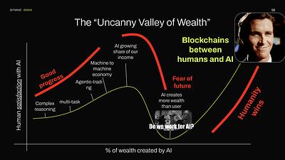 Bitmine Immersion Technologies (BMNR) Releases July Chairman's Message: "ETH is the cure for the 'Uncanny Valley of Wealth'" 4 The