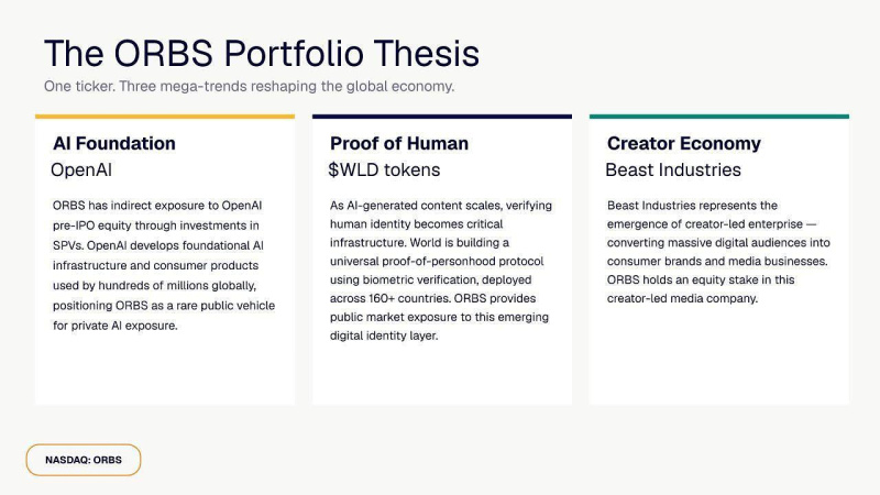 Eightco Holdings (NASDAQ: ORBS) Reports Total Holdings of Approximately $397 Million, Includes OpenAI, Beast Industries, More Than 16,000 ETH and Over 283 Million WLD Tokens 4 Eightco Holdings Portfolio Image 1783602608OgHtyHMysN