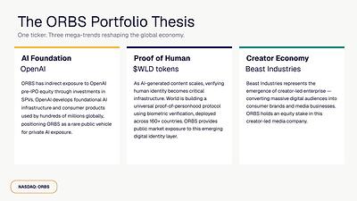 Eightco Holdings (NASDAQ: ORBS) Reports Total Holdings of Approximately $386 Million, Includes OpenAI, Beast Industries, More Than 16,000 ETH and Over 283 Million WLD Tokens 4 The ORBS Portfolio Thesis 1782996305USfoATkfpk