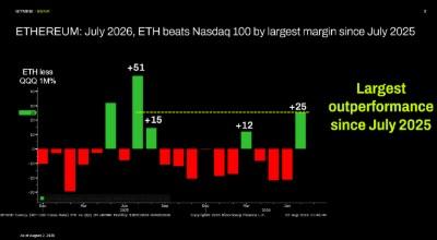 Bitmine Immersion Technologies (BMNR) Announces ETH Holdings Reach 5.8 Million Tokens, and Total Crypto and Total Cash Holdings of $11.3 Billion 4 ETHEREUM: July 2026, ETH beats Nasdaq 100 by largest margin since July 2025