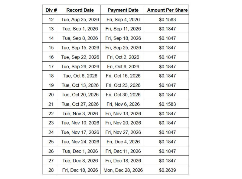 Bitmine Immersion Technologies Announces Record and Payment Dates for Cash Dividends on 9.50% Series A Perpetual Preferred Stock 4