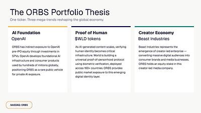Eightco Holdings (NASDAQ: ORBS) Reports Total Holdings of Approximately $378 Million, Includes OpenAI, Beast Industries, More Than 16,000 ETH and Nearly 302 Million WLD Tokens 4 The ORBS Portfolio Thesis
