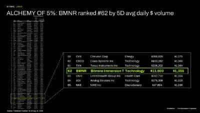 Bitmine Announces 5.90 Million ETH Holdings and $15.6 Billion in Total Assets 7 image4 1788180604pUP3QUTVFS