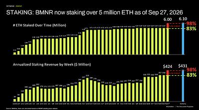 Bitmine Immersion Technologies (BMNR) Announces ETH Holdings Reach over 6 Million Tokens with Total Crypto, Cash & Marketable Securities Holdings of $17.2 Billion 5 3 1790599504Nt4kRi539t