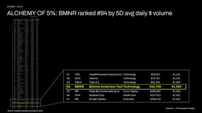 Bitmine Immersion Technologies (BMNR) Announces ETH Holdings Reach over 6 Million Tokens with Total Crypto, Cash & Marketable Securities Holdings of $17.2 Billion 6 4 1790599504Epo6fd1cyh