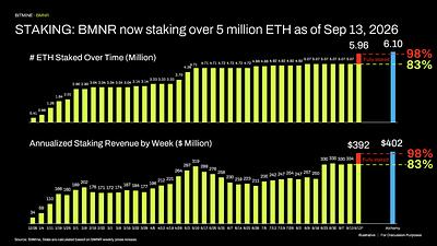Bitmine Announces $15.8 Billion in Crypto, Cash and Marketable Securities Holdings 7 5 1789390204yA9yFaFrKF