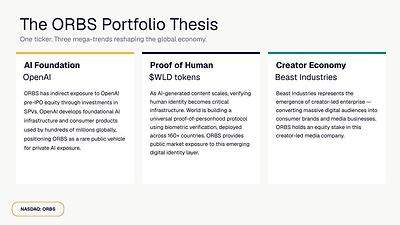 Eightco Holdings (NASDAQ: ORBS) Reports Total Holdings of Approximately $380 Million, Includes OpenAI, Beast Industries, More Than 16,000 ETH and Nearly 302 Million WLD Tokens 4 81B26B22 C769 4E0D 9F41