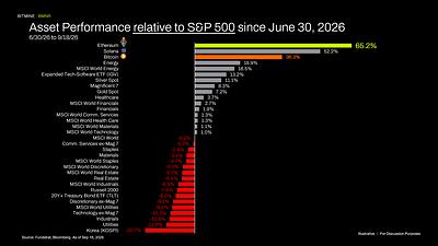 Bitmine Immersion Technologies (BMNR) Announces ETH Holdings Reach 5.98 Million Tokens, and Total Crypto and Total Cash Holdings of $17.1 Billion 4 Asset Performance relative to S&P 500 since June 30, 2026