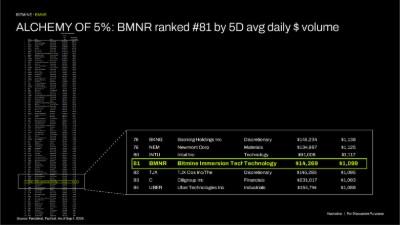 Bitmine Immersion Technologies (BMNR) Announces ETH Holdings Reach 5.93 Million Tokens, and Total Crypto and Total Cash Holdings of $15.7 Billion 8 image5 1788871504HmJVZ39hGJ