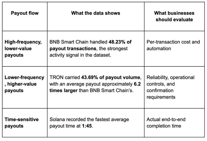 NOWPayments Releases Cross-Chain Payout Data Revealing Key Performance Benchmarks Across TRON, BNB Chain, and Solana 4 tg image 1699794373 1789999251MPPScecp14
