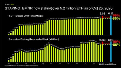 Bitmine Immersion Technologies (BMNR) Announces ETH Holdings Reach 6.05 Million Tokens, and Total Crypto and Total Cash & Marketable Securities Holdings of $15 Billion 5 Bitmine STAKING 1793018704fAcRJTLPZB