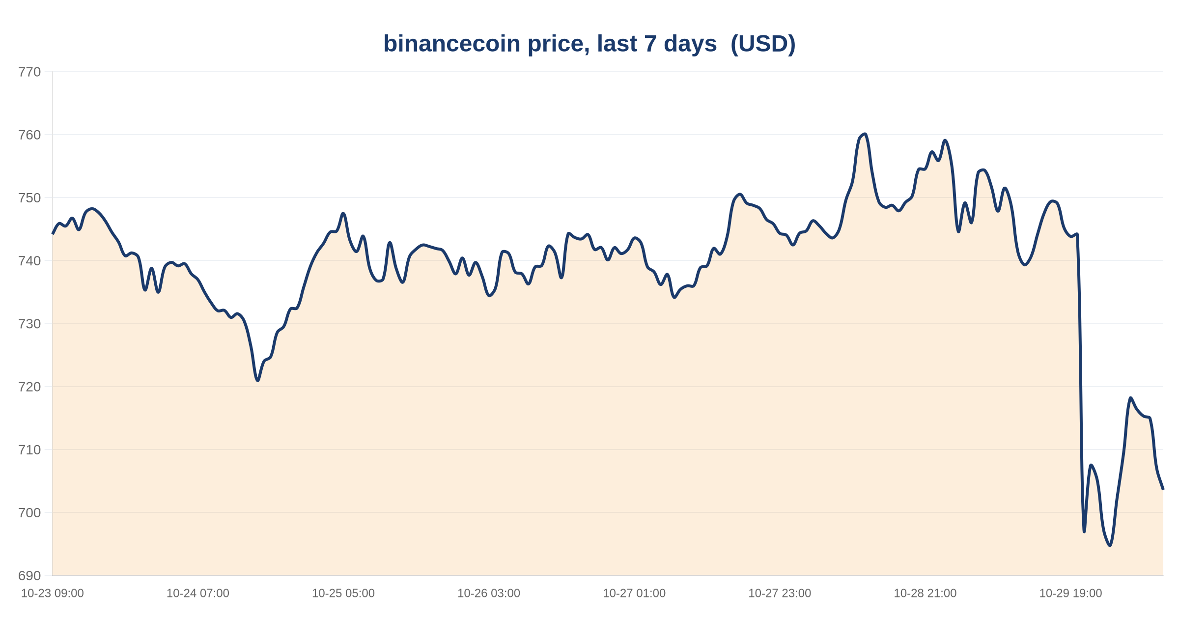 Is BNB Heaven legit — what BSC's $5.29B locked capital and trading flows reveal 11 Is BNB Heaven legit — what BSC’s $5.29B locked capital and trading flows reveal