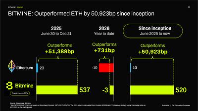 Bitmine Immersion Technologies (BMNR) Announces ETH Holdings Reach 6.02 Million Tokens, and Total Crypto and Total Cash & Marketable Securities Holdings of $17.4 Billion 4 image1 1791204604fHi0G7jtBX
